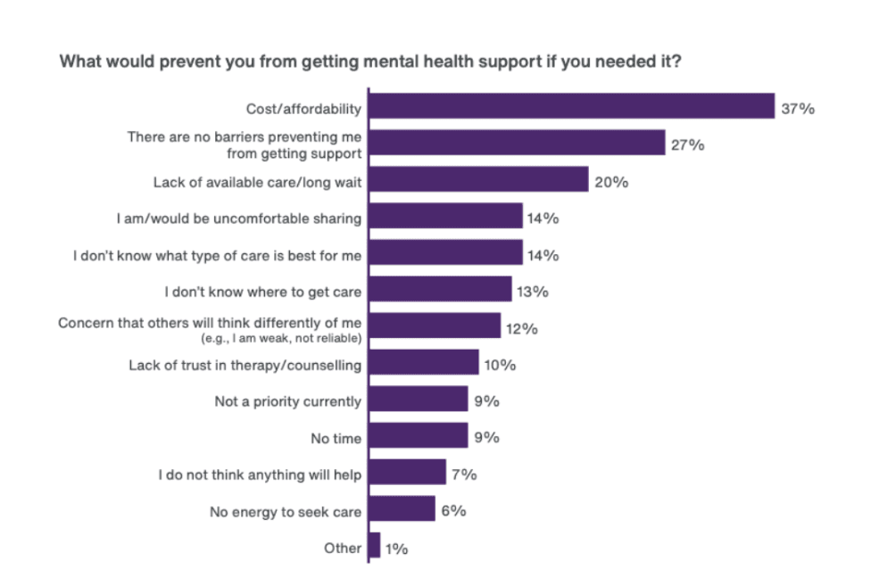 TELUS Mental Health Index UK (Q1 - 2026)