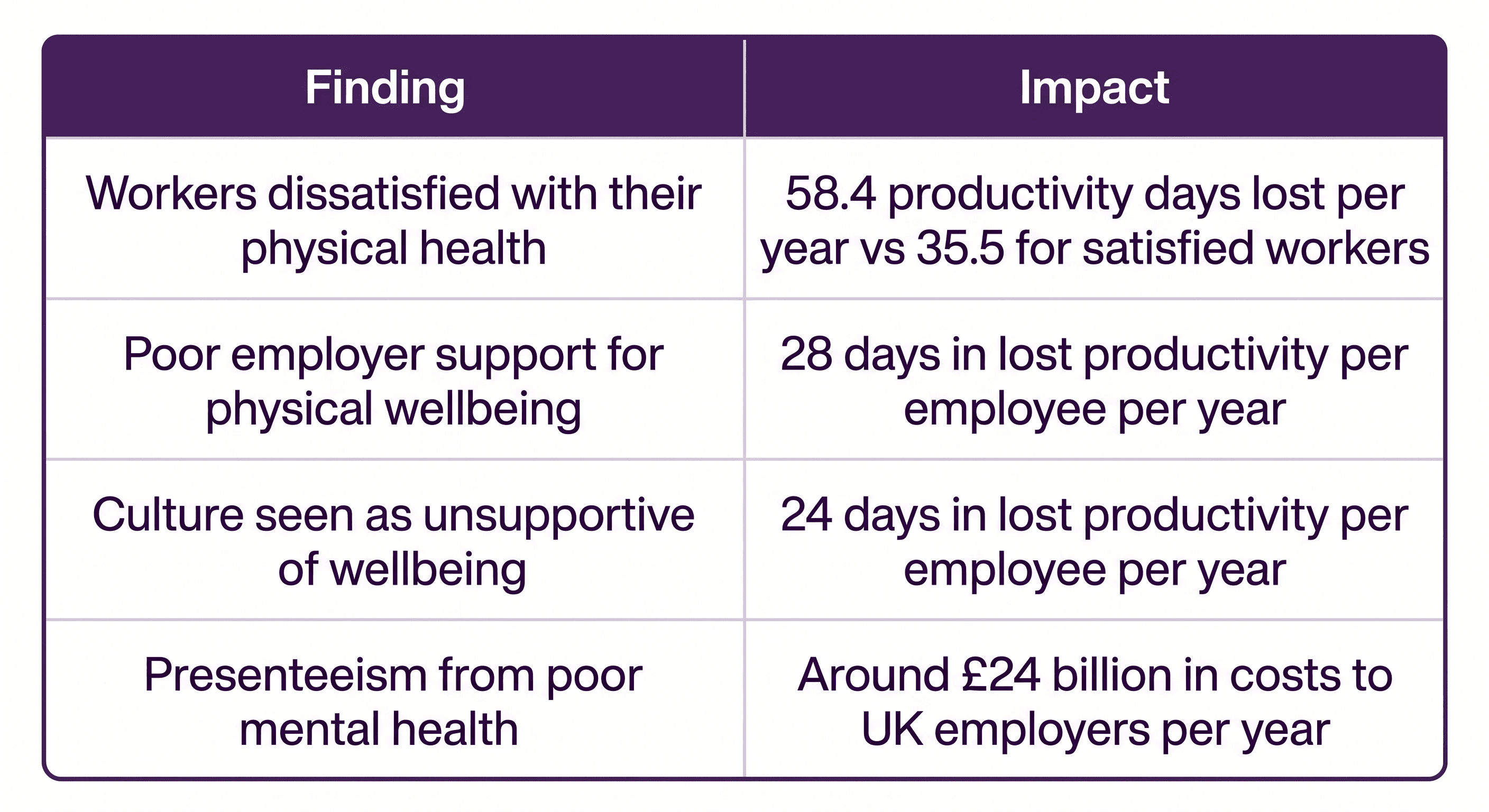Sources: TELUS Mental Health Index and Deloitte