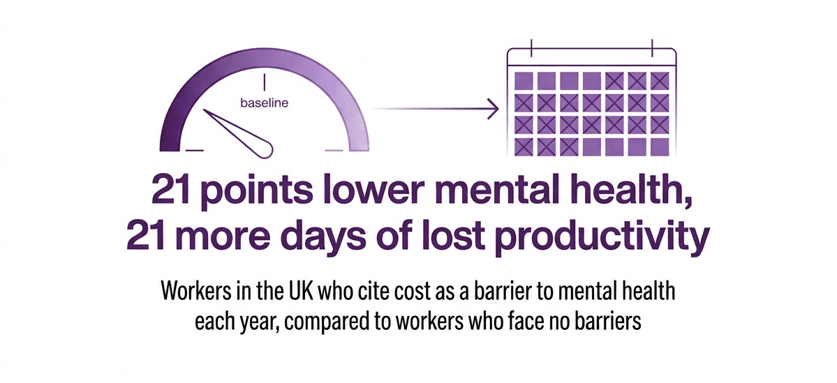 Source: TELUS Mental Health Index